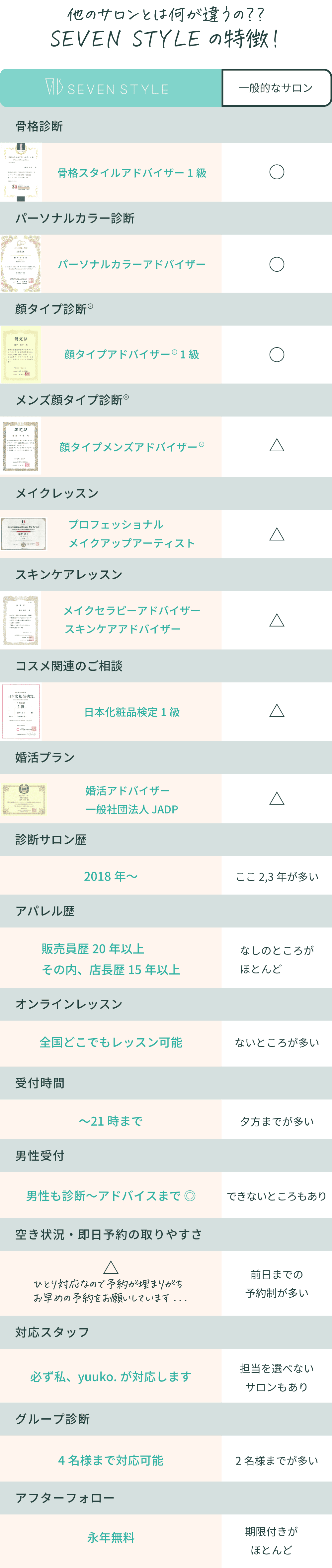 他のサロンとの違いについて SEVENSTYLEの特徴