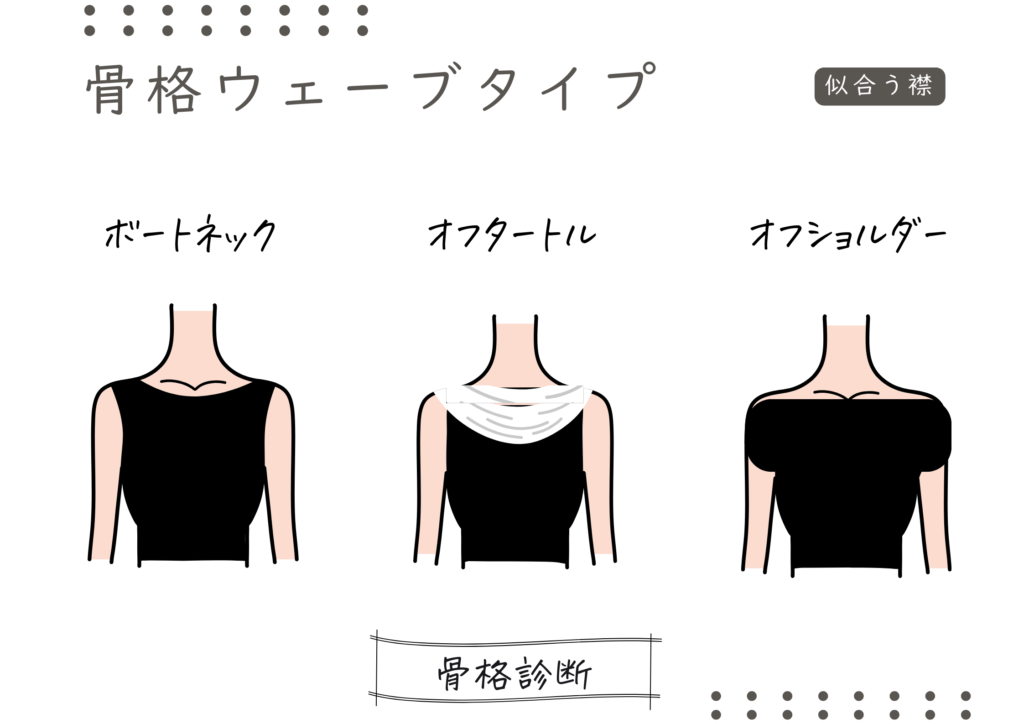 骨格診断　ウェーブタイプ