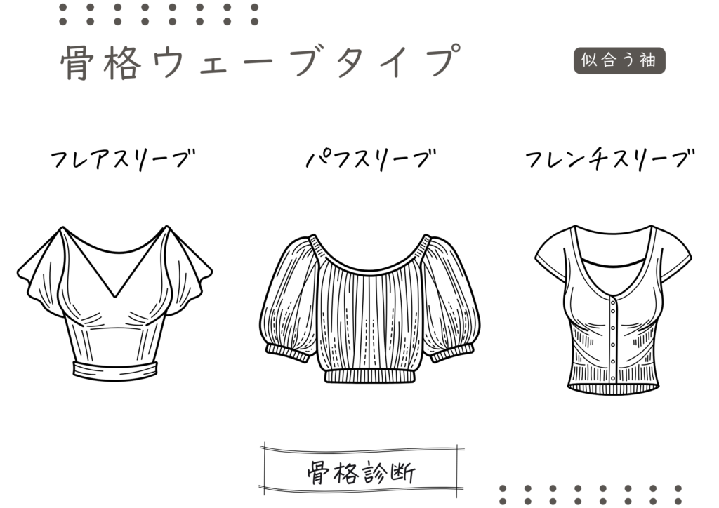 骨格診断　ウェーブタイプ