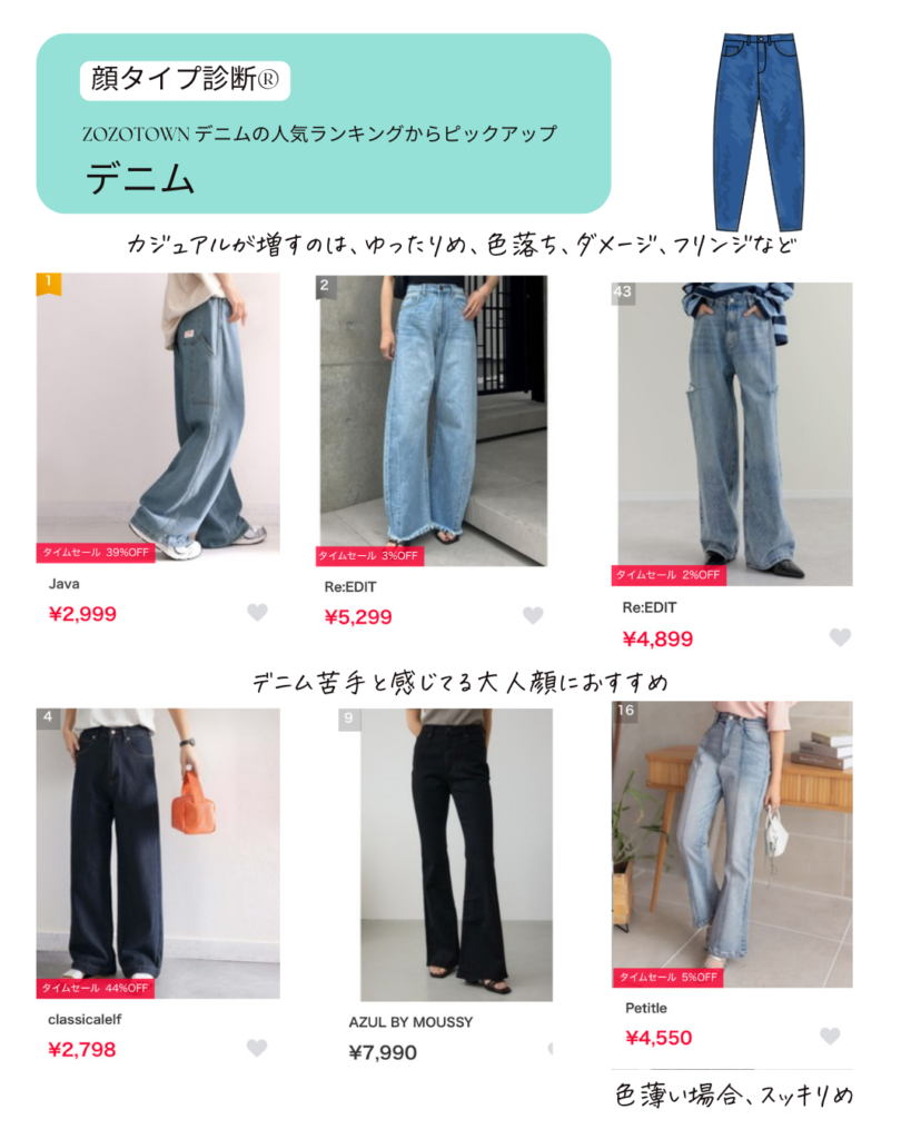 顔タイプ診断　デニムの選び方