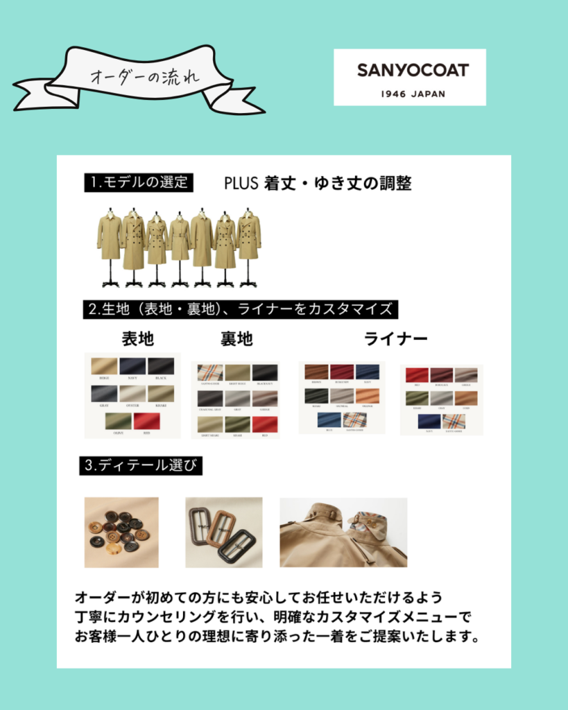 100年コート　パーソナルオーダー会でのオーダーの流れ