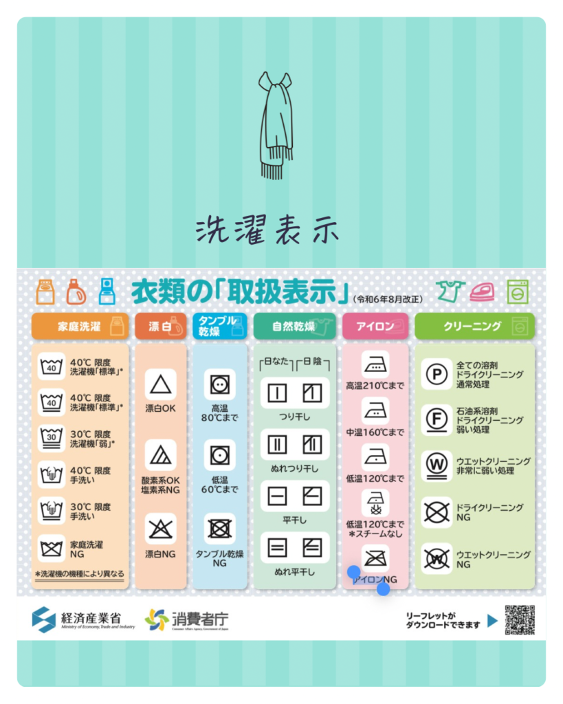 選択表示の見方