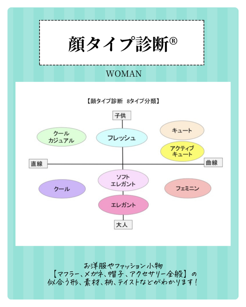 顔タイプ診断®︎マトリックス