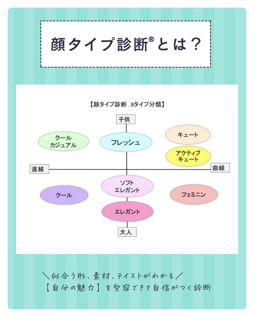 顔タイプ診断®︎とは