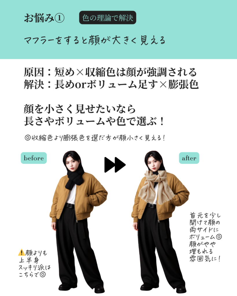 マフラーをすると顔が大きく見える