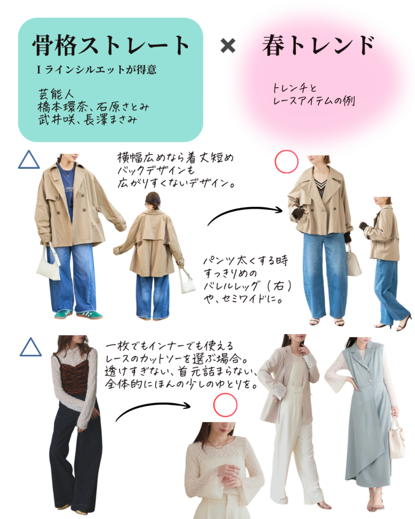 骨格ストレート×春トレンド