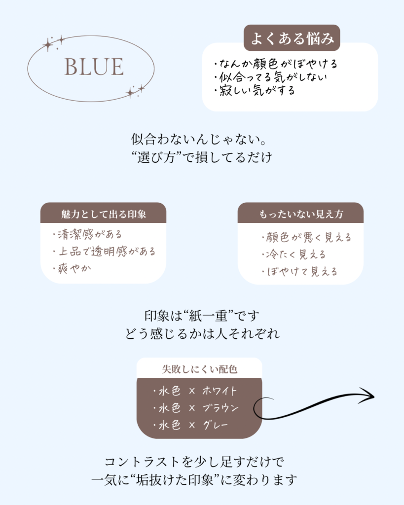 青のよくある悩みと印象