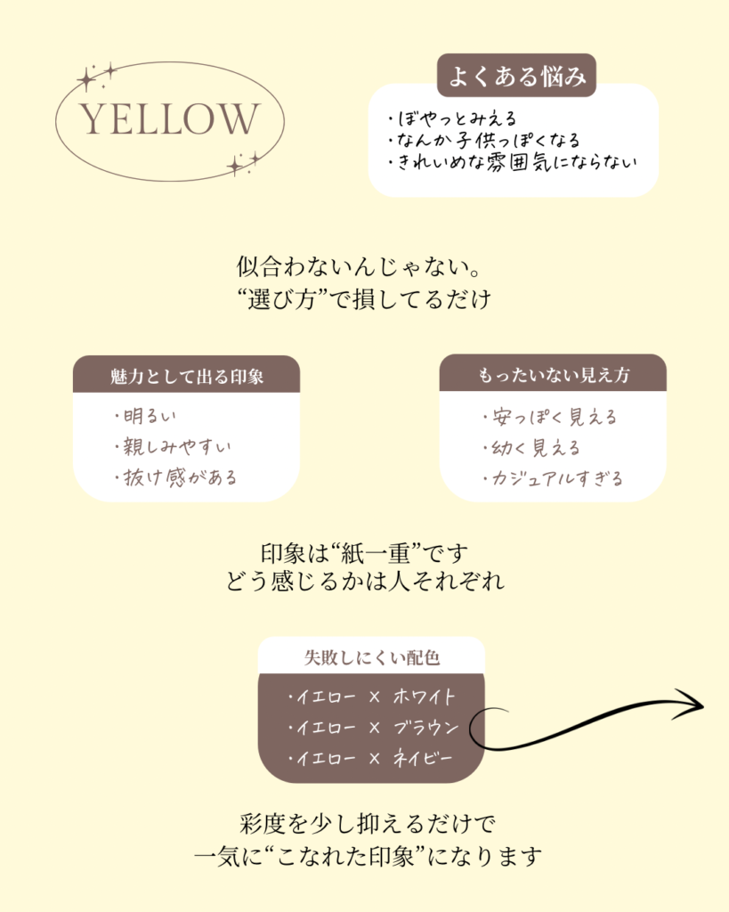 黄色のよくある悩みと印象