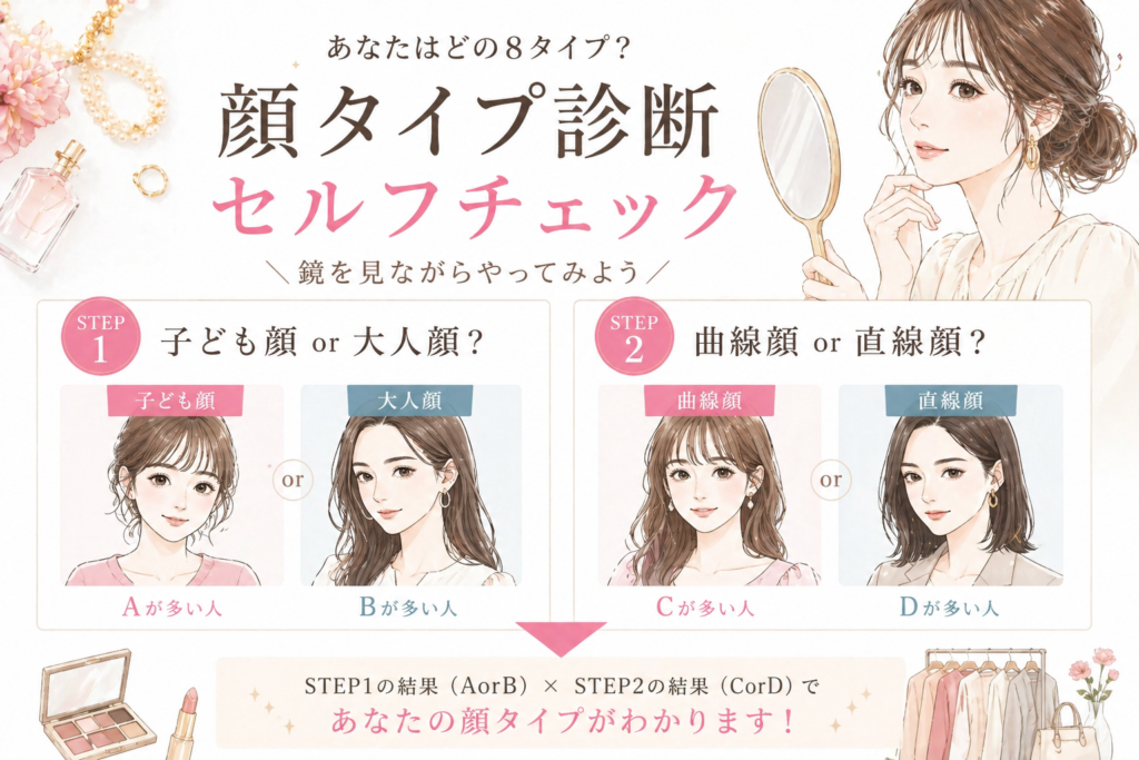 顔タイプ診断セルフチェック｜子ども顔・大人顔・曲線・直線の4タイプで診断 