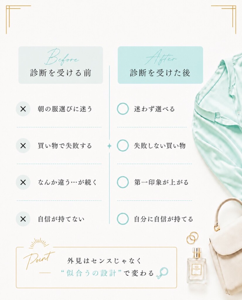 診断前と診断後