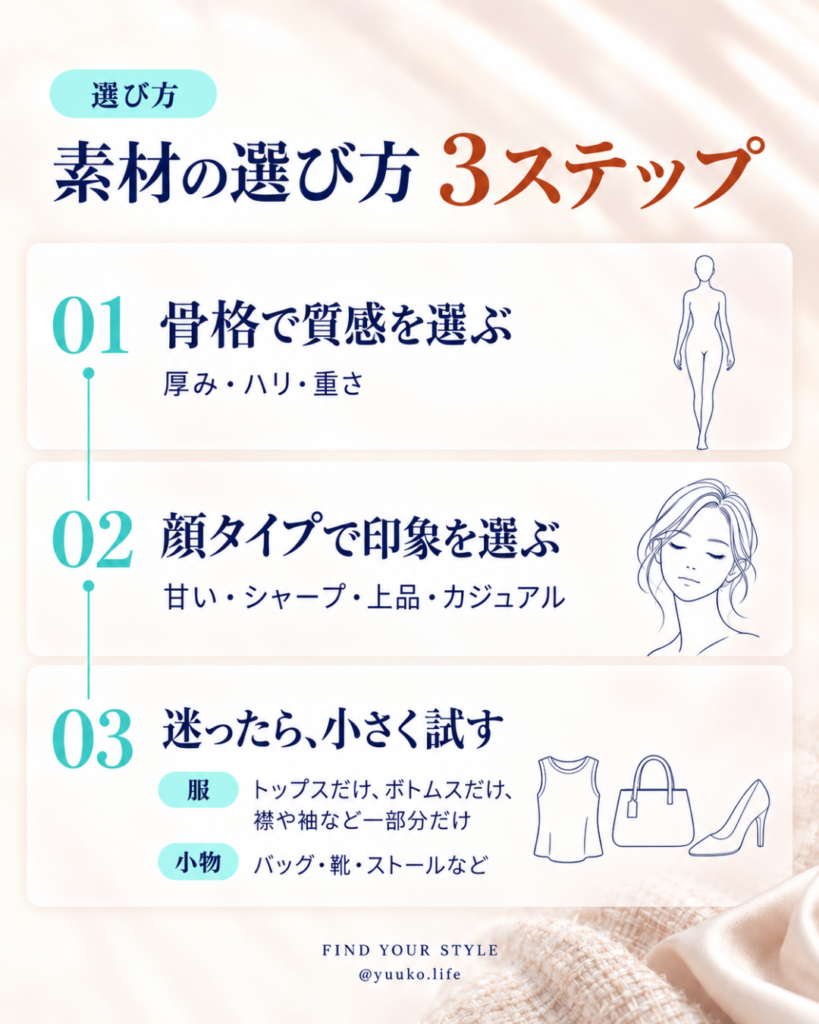 素材の選び方3ステップ